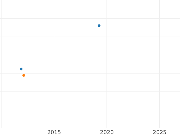 Auction sales chart Ebersdorf Groschen 1814 - Silver Coin Value - Reuss-Schleiz, Heinrich LI