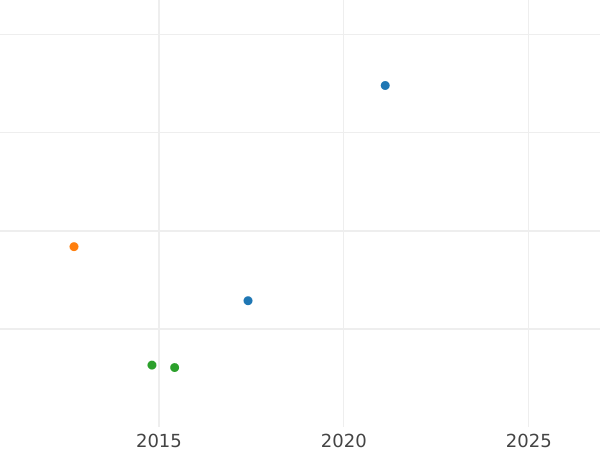 Auction sales chart Ebersdorf Silber Groschen 1841 A - Silver Coin Value - Reuss-Schleiz, Heinrich LXXII