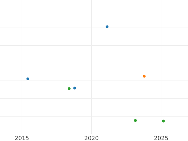 Auction sales chart Ebersdorf 1/2 Silber Groschen 1841 A - Silver Coin Value - Reuss-Schleiz, Heinrich LXXII