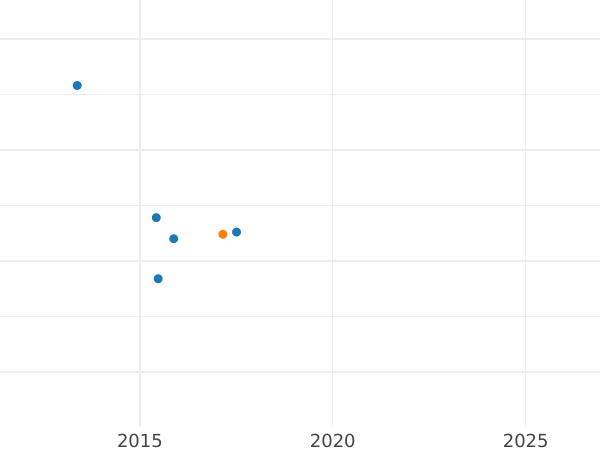 Auction sales chart Neu Groschen 1841 G - Silver Coin Value - Saxe-Altenburg, Joseph