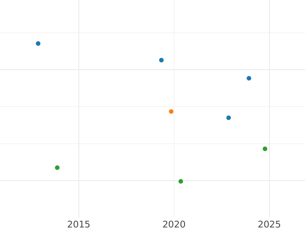 Auction sales chart 1 Groschen 1847 F - Silver Coin Value - Saxe-Coburg and Gotha, Ernest II