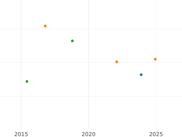 Auction sales chart 1 Groschen 1855 F - Silver Coin Value - Saxe-Coburg and Gotha, Ernest II
