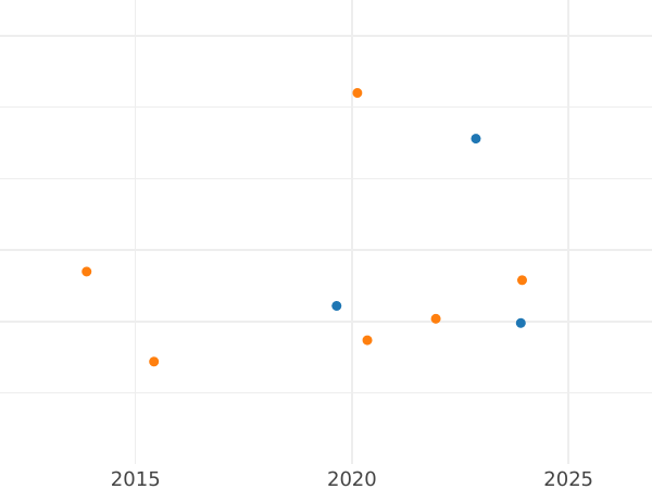Auction sales chart 1/2 Groschen 1851 F - Silver Coin Value - Saxe-Coburg and Gotha, Ernest II