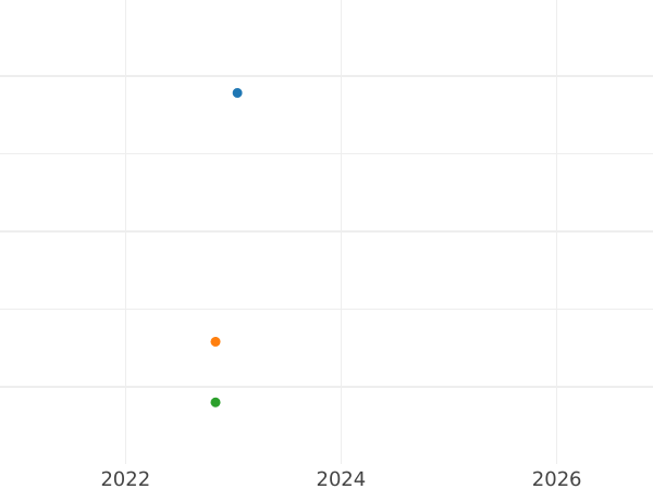 Auction sales chart 6 Kreuzer 1824 - Silver Coin Value - Saxe-Hildburghausen, Frederick