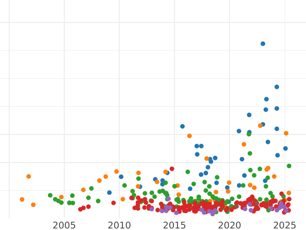 Auction sales chart Thaler 1865 B - Silver Coin Value - Schaumburg-Lippe, Adolf Georg