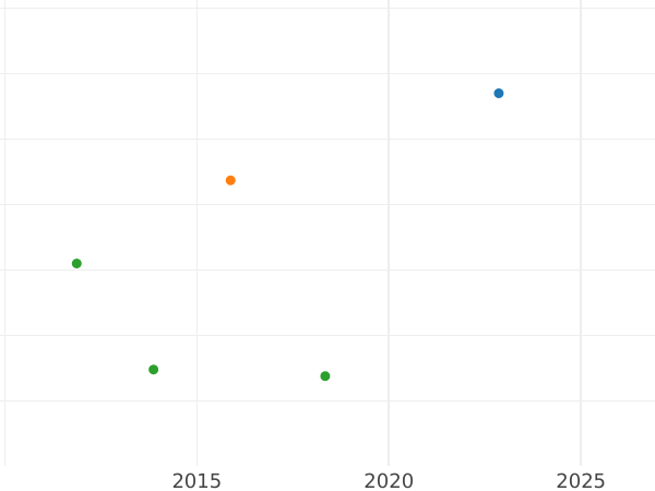 Auktionsverkaufs-Diagramm 1/2 Silbergroschen 1841 A - Silbermünze Wert - Schwarzburg-Rudolstadt, Friedrich Günther