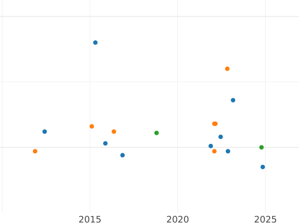 Auction sales chart 1/8 Kreuzer 1855 -  Coin Value - Schwarzburg-Rudolstadt, Friedrich Günther