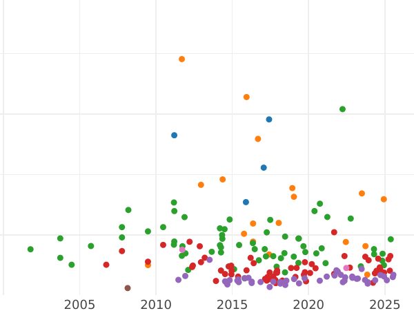 Auktionsverkaufs-Diagramm Taler 1867 - Silbermünze Wert - Schwarzburg-Rudolstadt, Albert