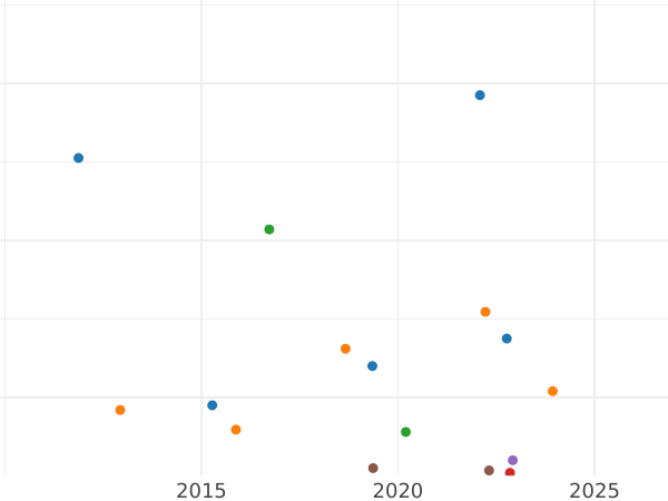 Auktionsverkaufs-Diagramm 1 Pfennig 1858 A - Münze Wert - Schwarzburg-Sondershausen, Günther Friedrich Carl II