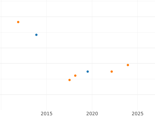 Auction sales chart Silber Groschen 1845 A - Silver Coin Value - Waldeck-Pyrmont, George Heinrich