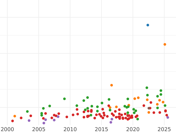 Auction sales chart 2 Thaler 1856 A - Silver Coin Value - Waldeck-Pyrmont, George Victor