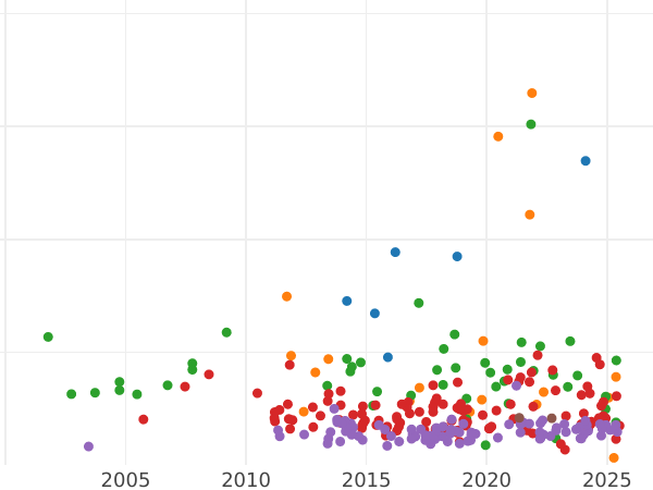 Auction sales chart Thaler 1867 A - Silver Coin Value - Waldeck-Pyrmont, George Victor
