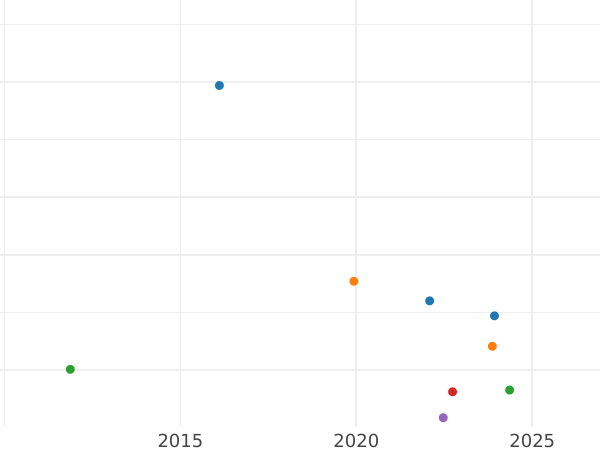Auction sales chart 1 Pfennig 1855 A -  Coin Value - Waldeck-Pyrmont, George Victor