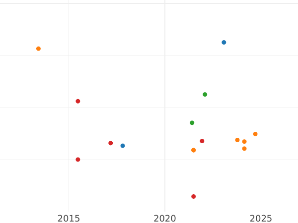 Auktionsverkaufs-Diagramm 2 Centime 1808 J - Münze Wert - Westfalen, Jérôme Napoléon