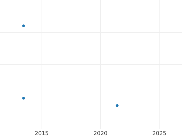 Auktionsverkaufs-Diagramm 2 Centime 1810 C - Münze Wert - Westfalen, Jérôme Napoléon