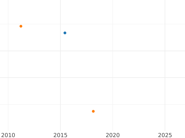 Auktionsverkaufs-Diagramm 6 Pence 1697 E "Dritte lorbeerbekrönte Büste" Große Kronen - Silbermünze Wert - Großbritannien, Wilhelm III