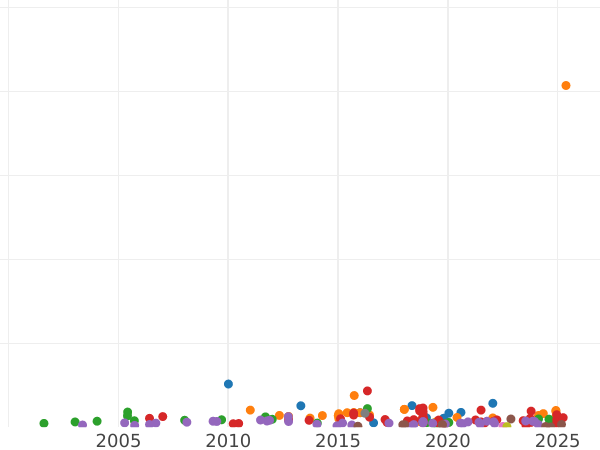 Auktionsverkaufs-Diagramm Probe 1 Farthing 1714 - Münze Wert - Großbritannien, Anne