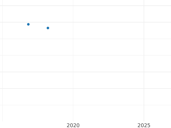 Auction sales chart Ducat 1803 B "Mountain" Silver - Silver Coin Value - Ansbach-Bayreuth, Frederick William III