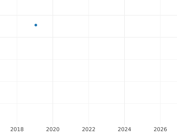 Auktionsverkaufs-Diagramm Probe 6 Pence 1937 HP - Silbermünze Wert - Großbritannien, Eduard VIII