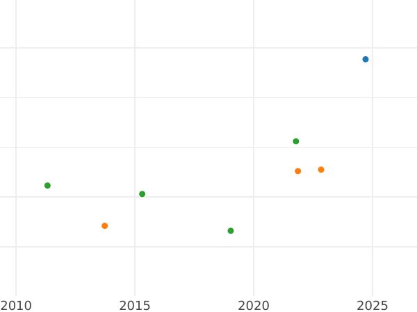 Auktionsverkaufs-Diagramm 1 Heller 1838 Silber - Münze Wert - Frankfurt am Main, Freie Stadt