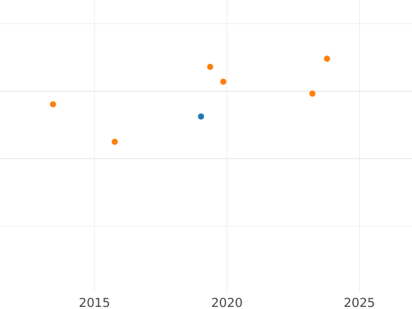 Auktionsverkaufs-Diagramm 2 Dukaten 1697 "Krönung" - Goldmünze Wert - Polen, August II der Starke